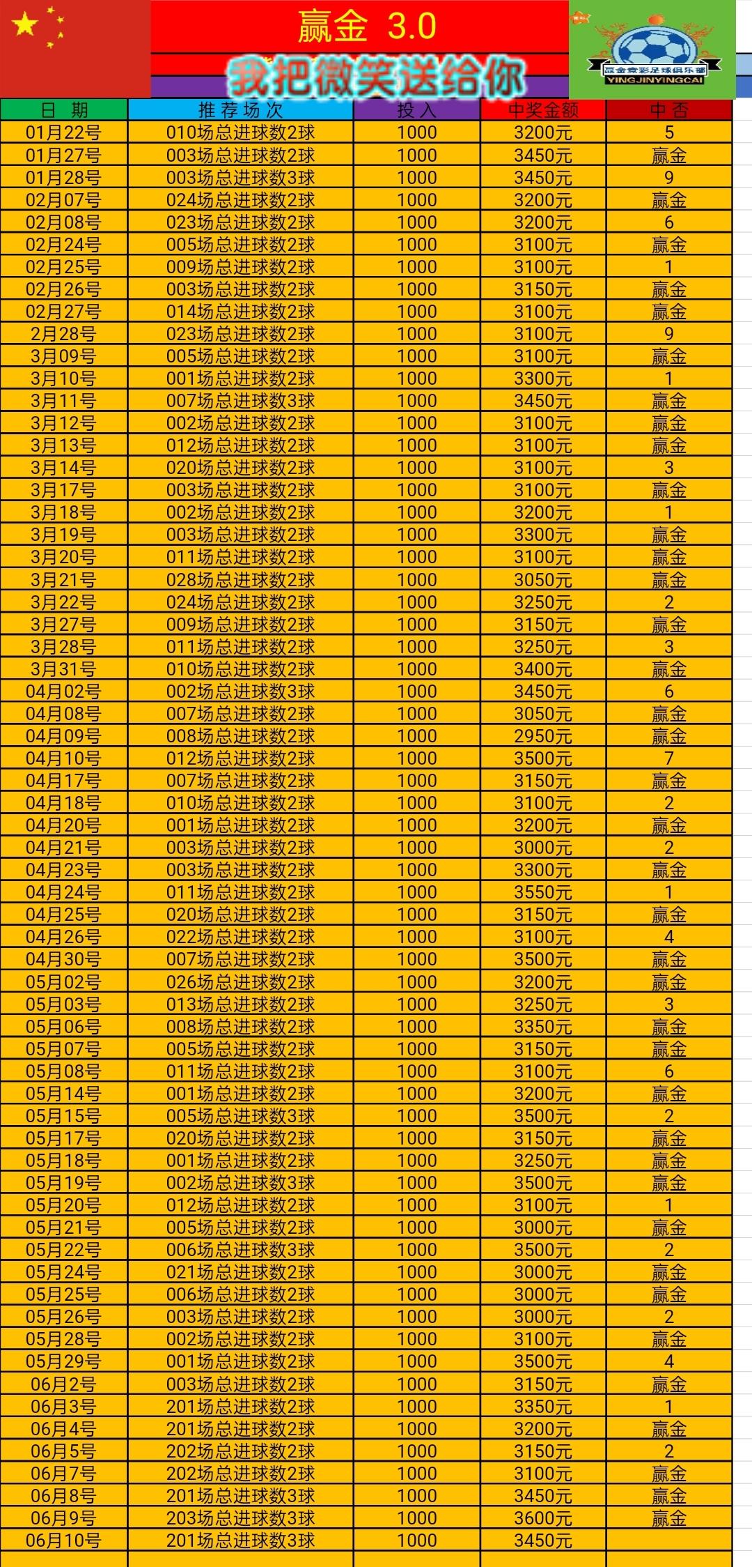 6.10赢金