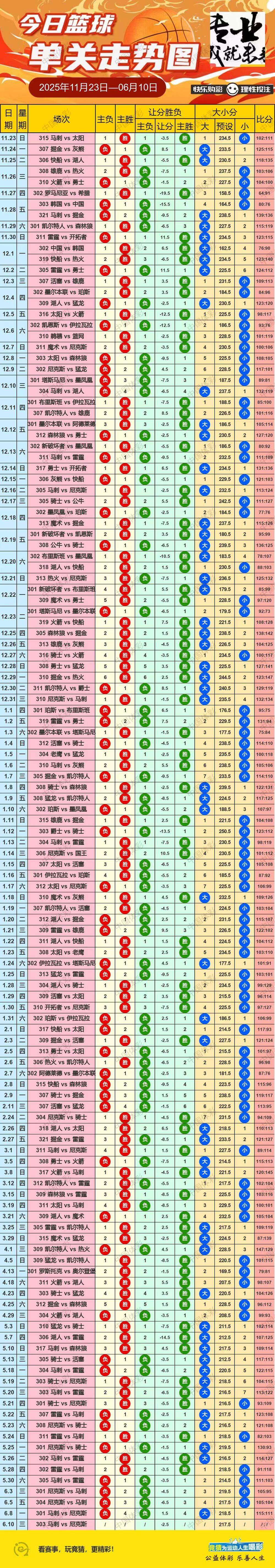 6.10篮球大数据