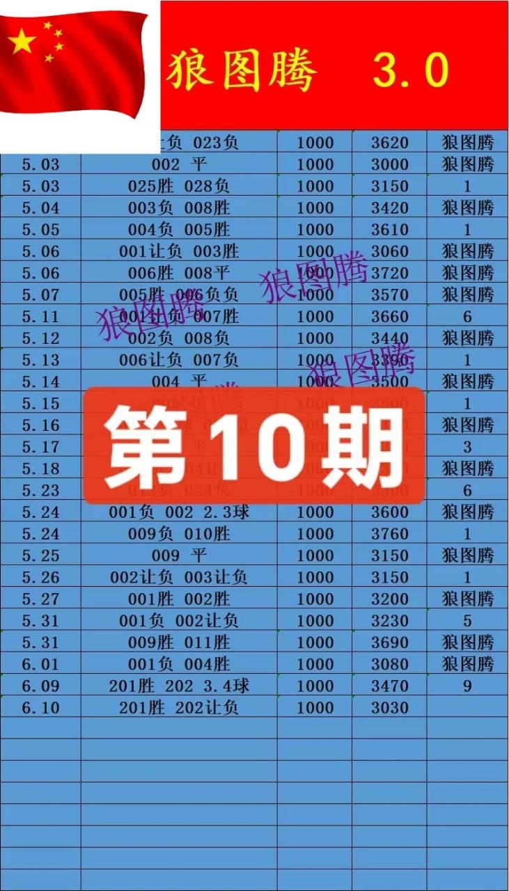 6.10狼图腾