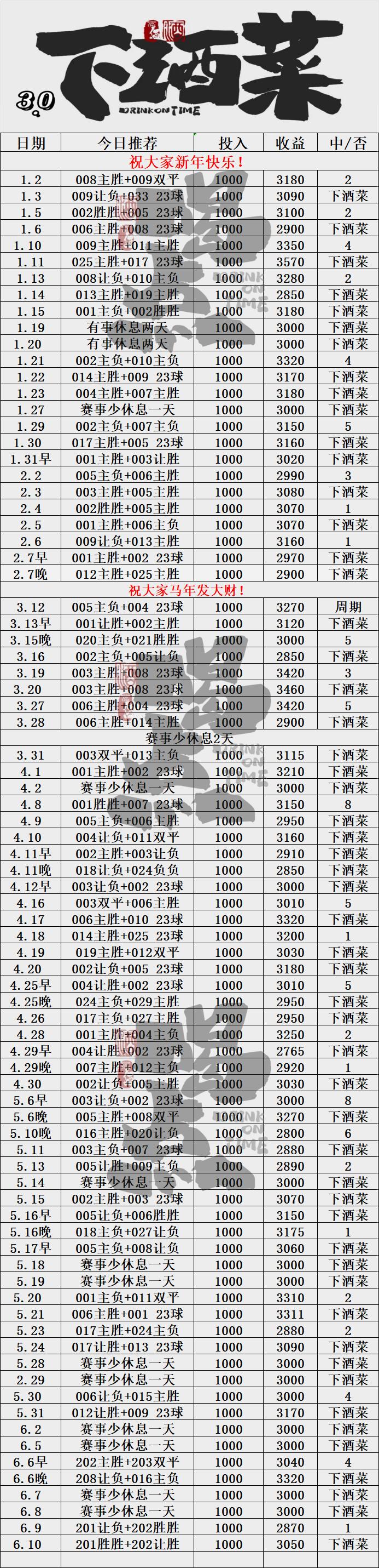 6.10下酒菜