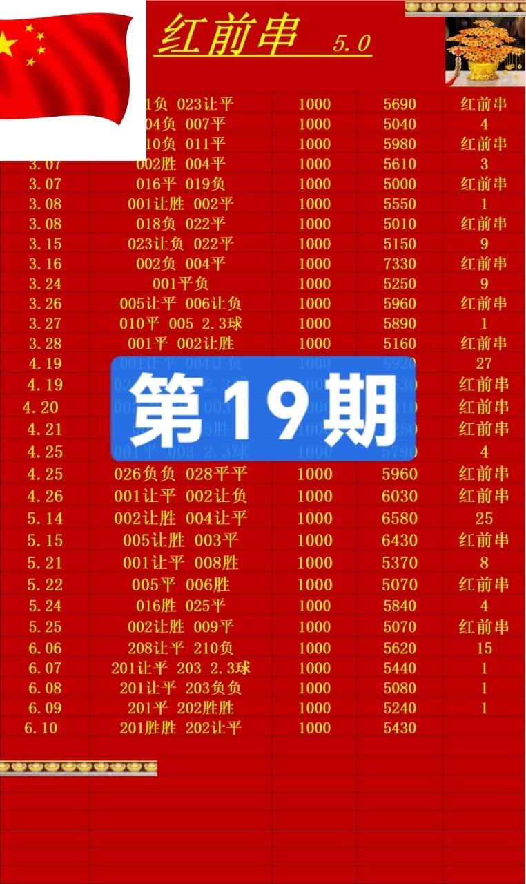 6.10红前串