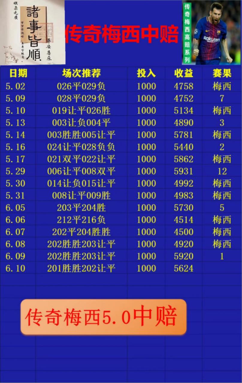 6.10梅西 