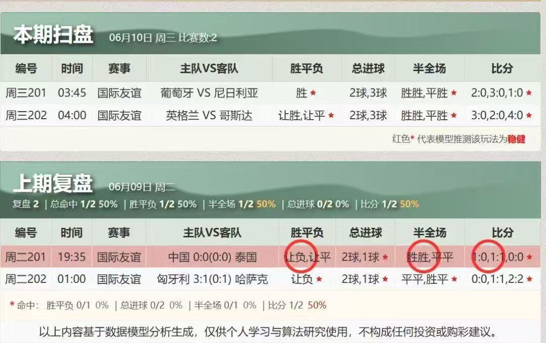 6.10辉辉扫盘