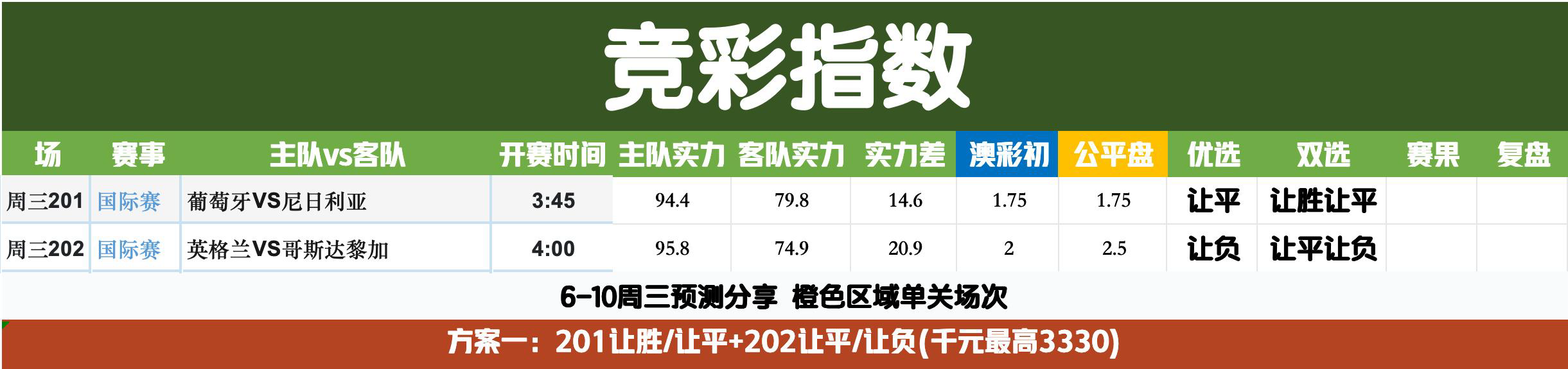 6.10竞彩指数