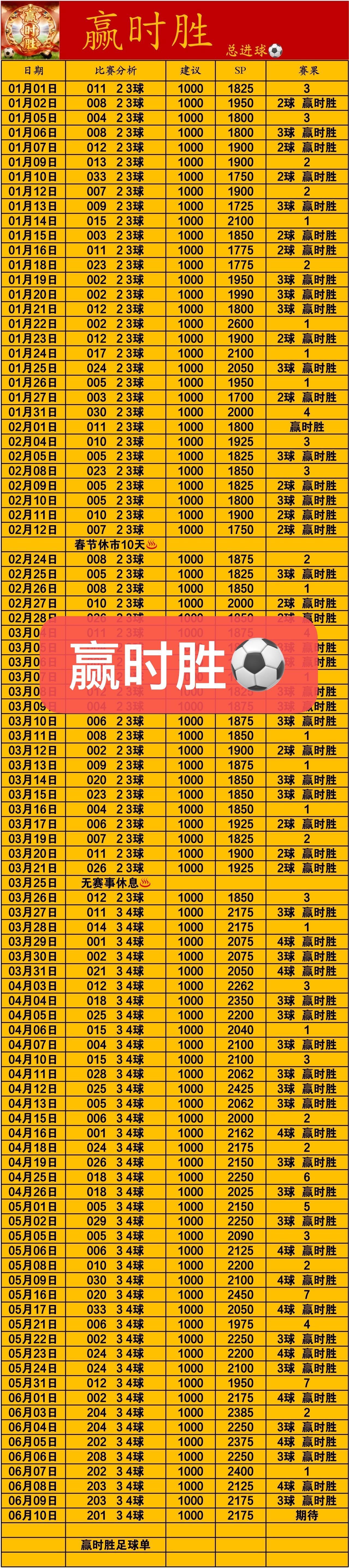 6.10赢时胜