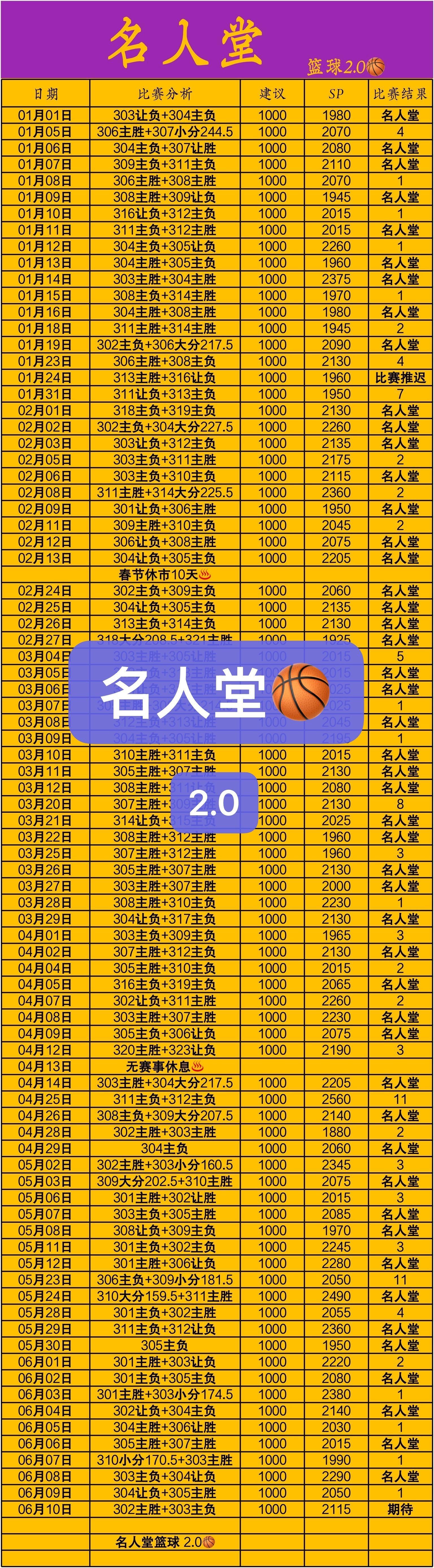 6.10名人堂篮球