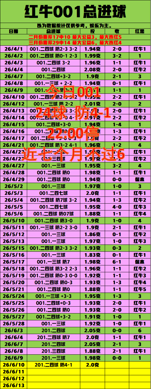 6.10 牛转乾坤系列