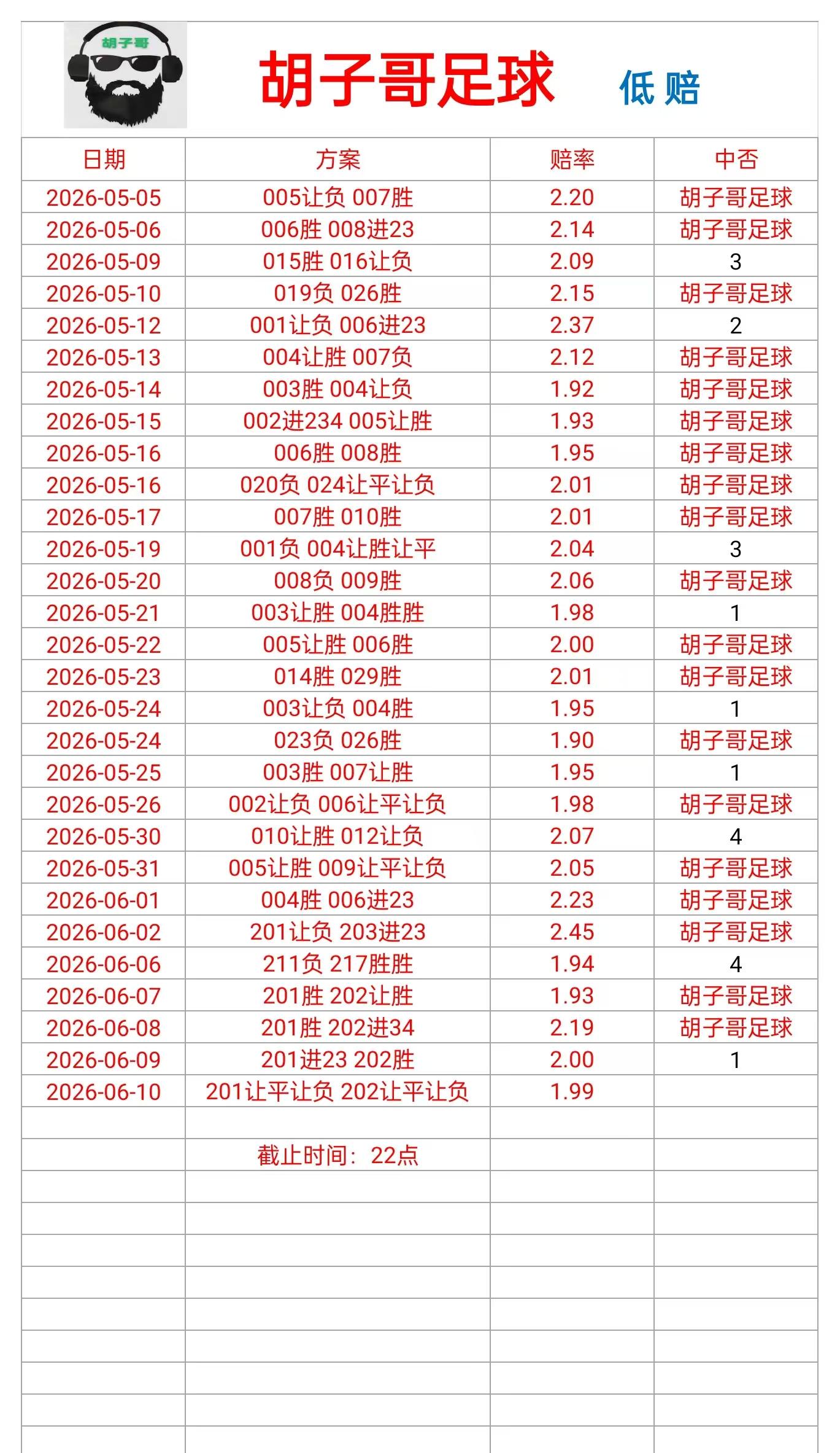 6.10胡子