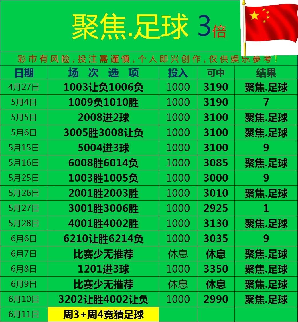 6.10聚焦