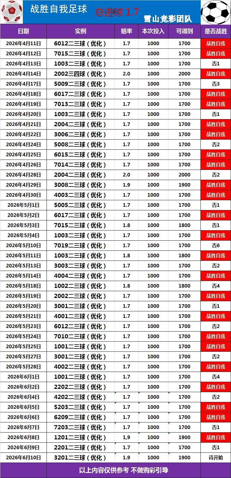 6.10战胜自我
