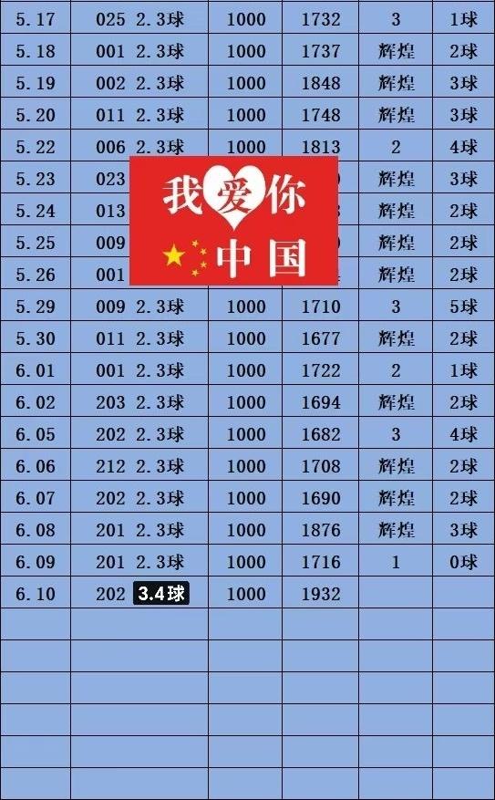 6.10辉煌