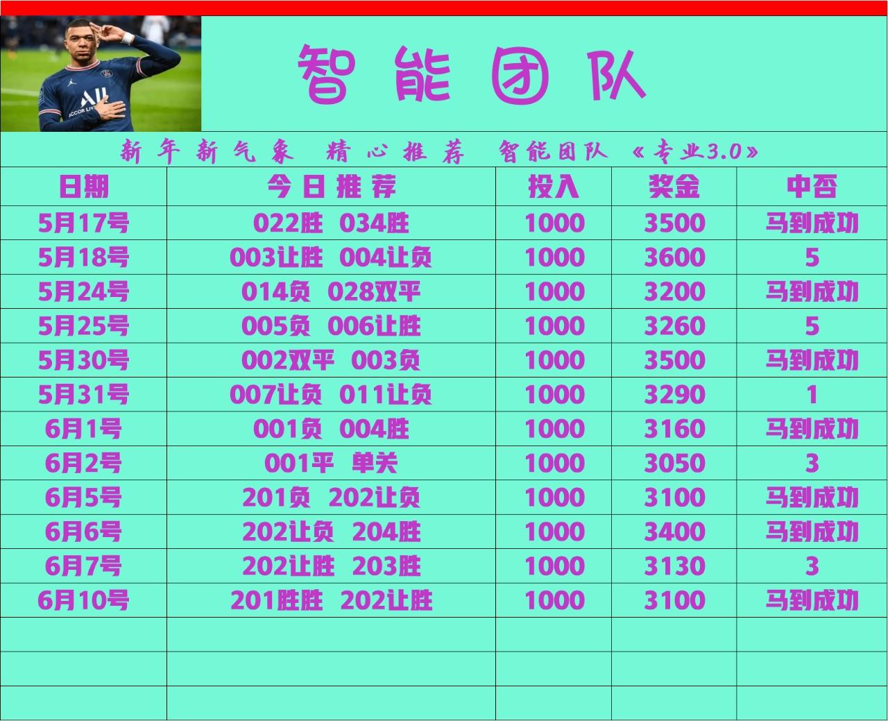 6.10智能团队