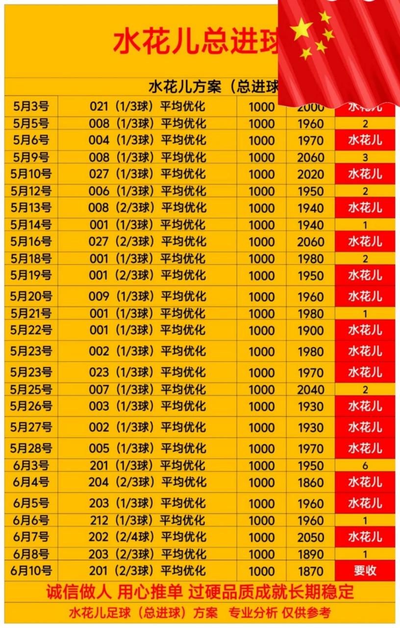 6.10水花