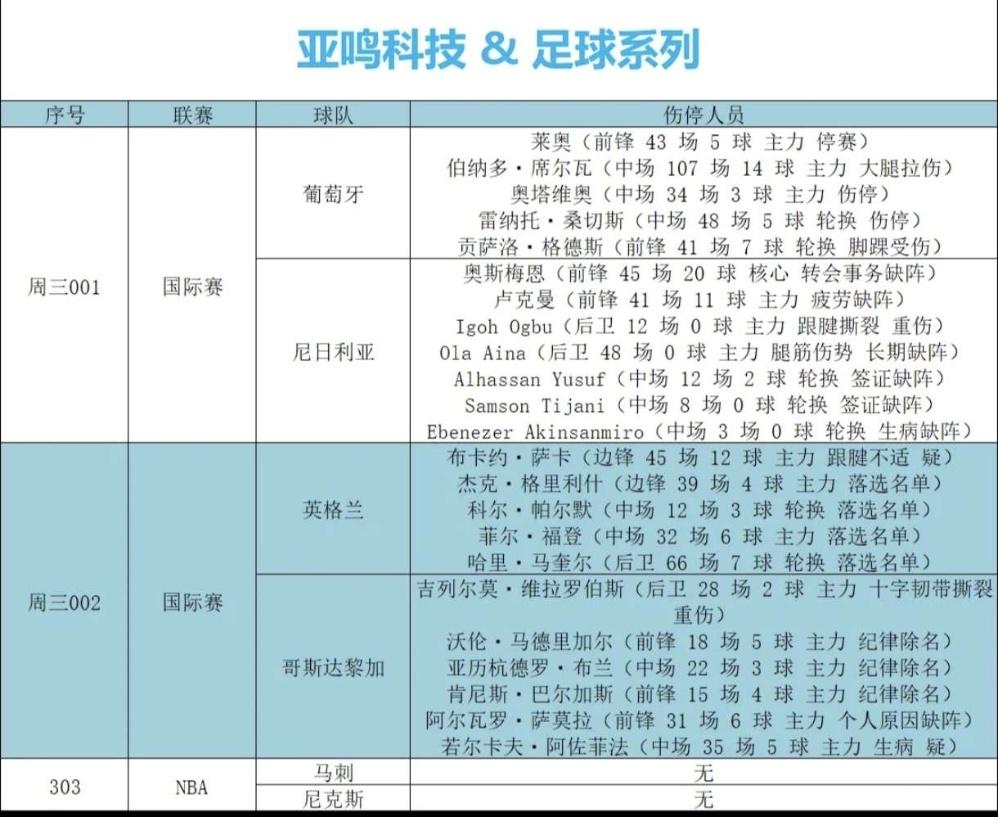 6.10伤停