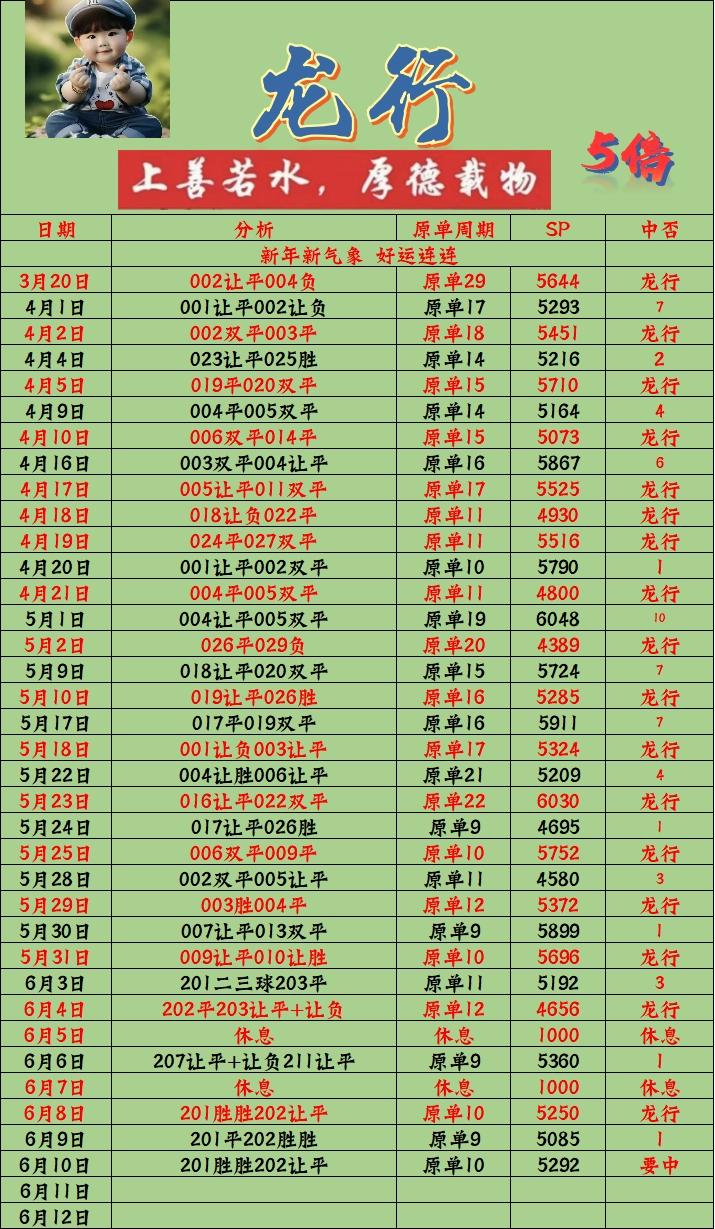 6.10龙行