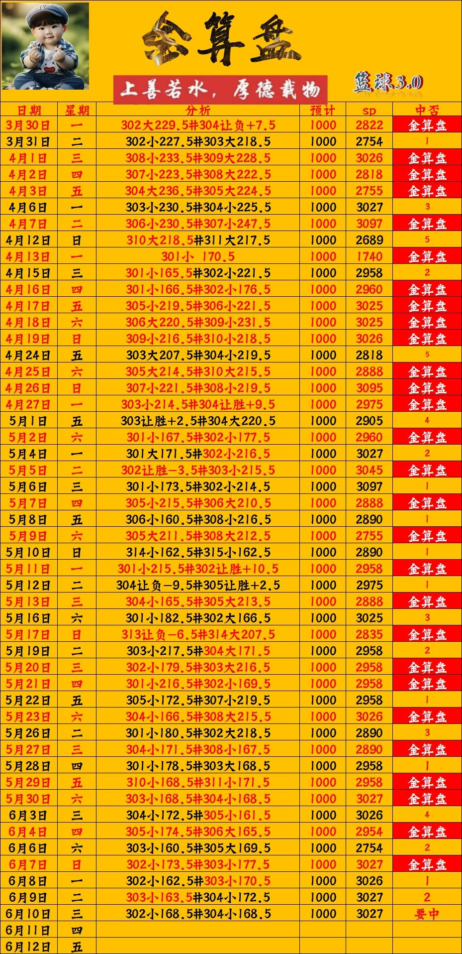 6.10金算盘