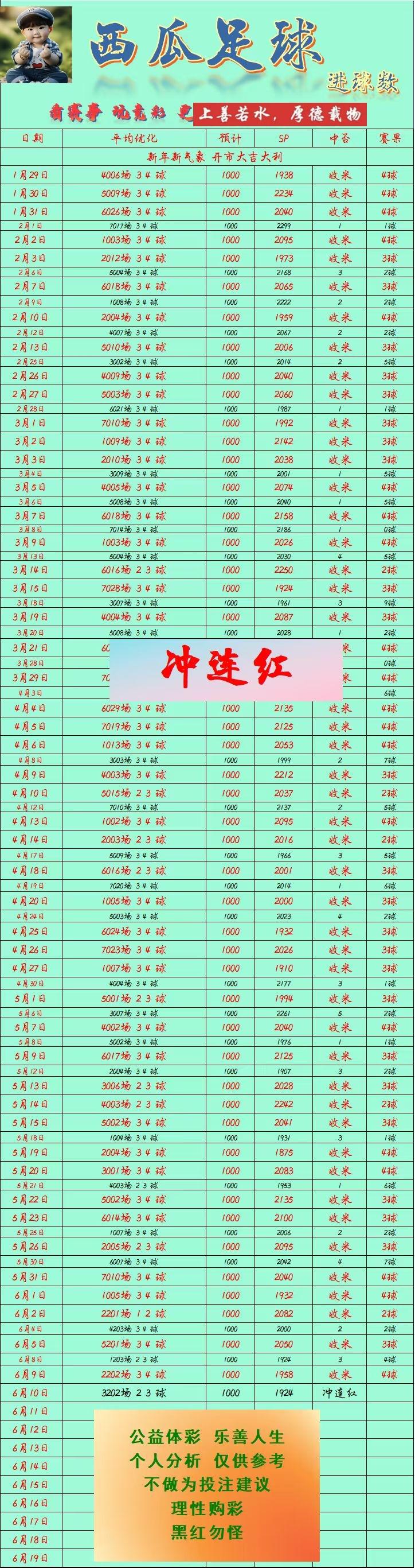 6.10西瓜