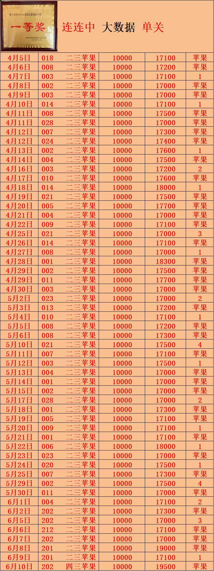 6.10连连中
