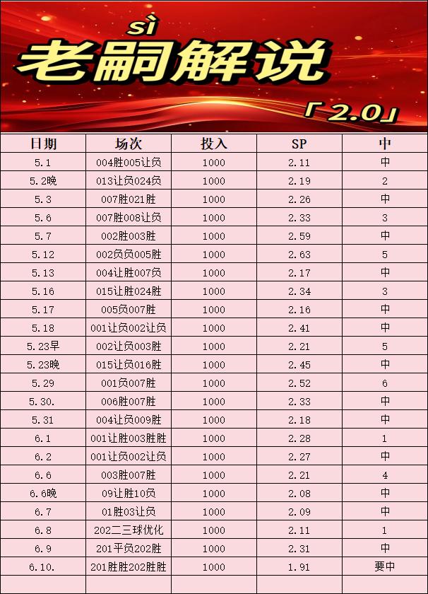 6.10解说员老嗣