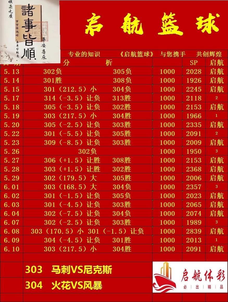 6.10启航