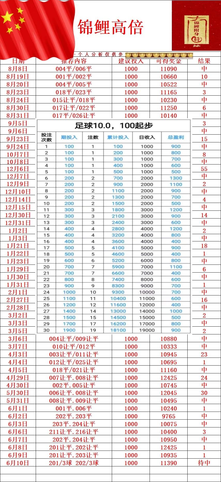 6.10锦鲤附体