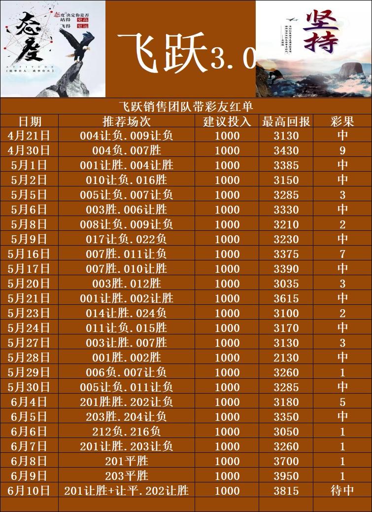 6.10牛头，飞跃，飞虎队，老彩民