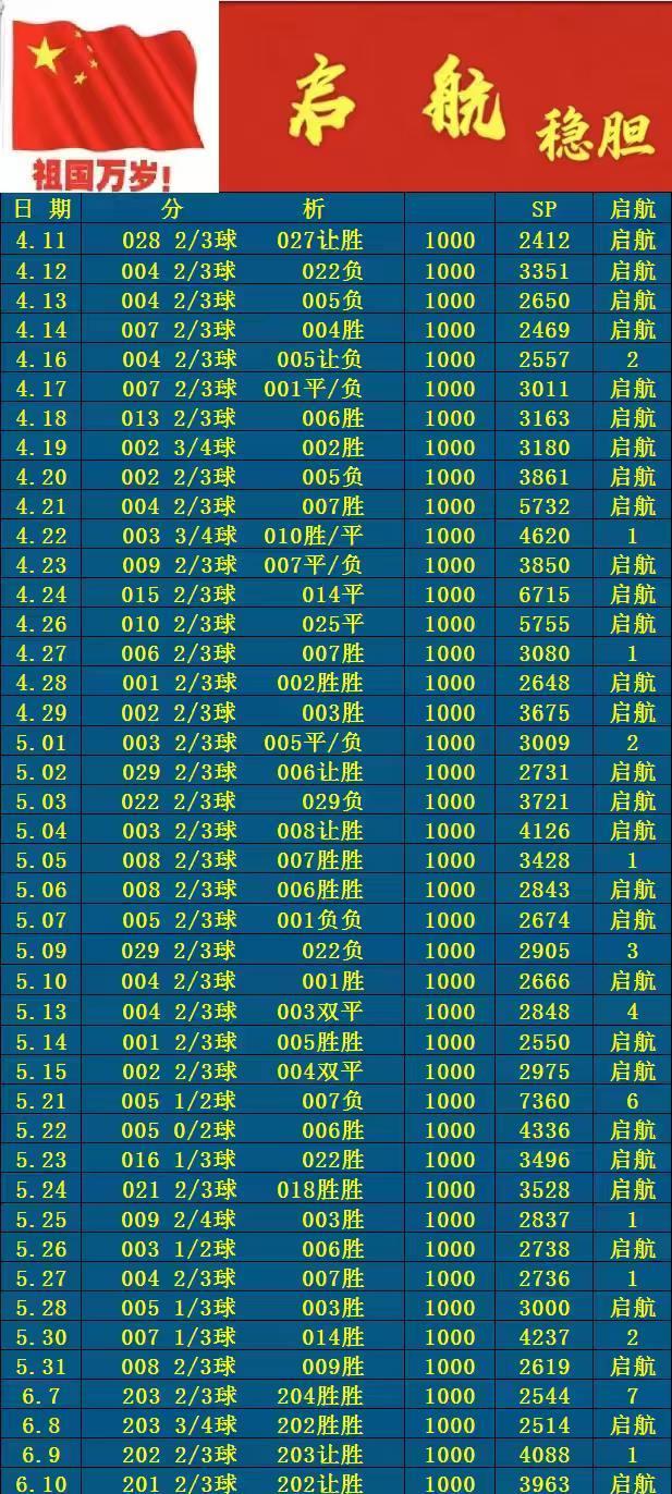 6.10启航