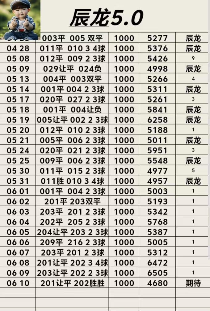 6.10巧克力，辰龙