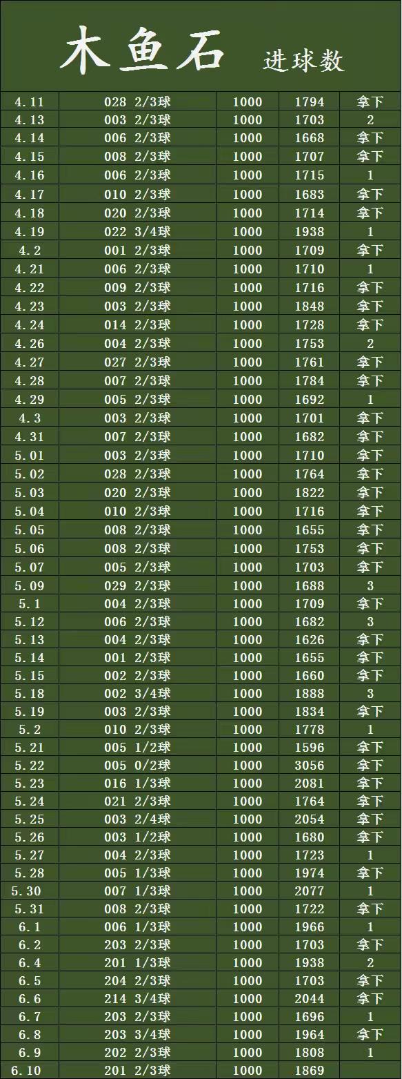 6.10木鱼石