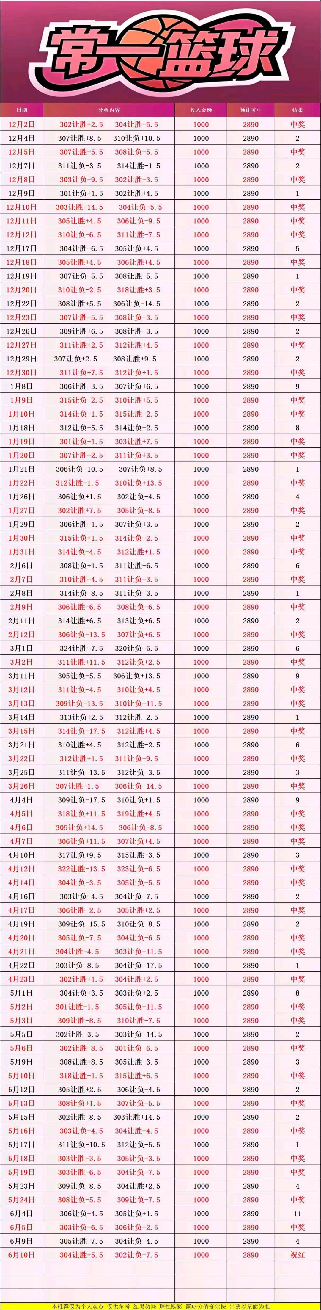 6.10一剑独尊常一篮球