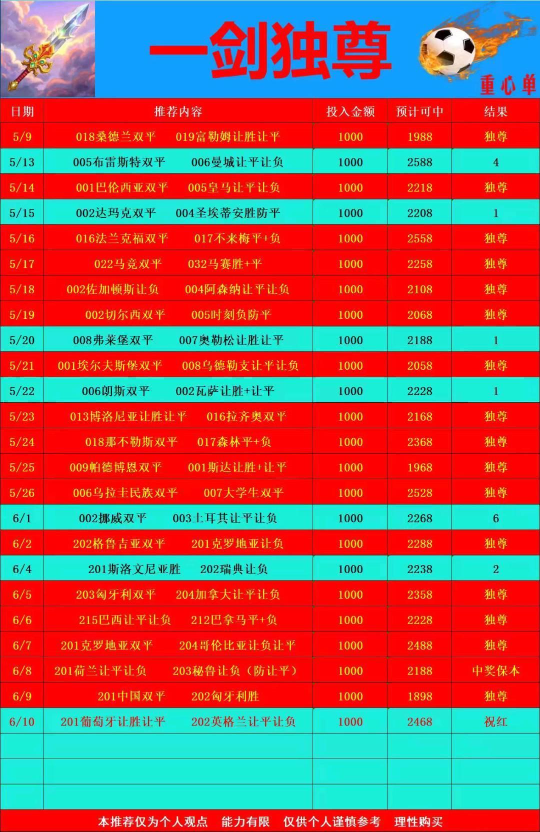 6.10一剑独尊常一