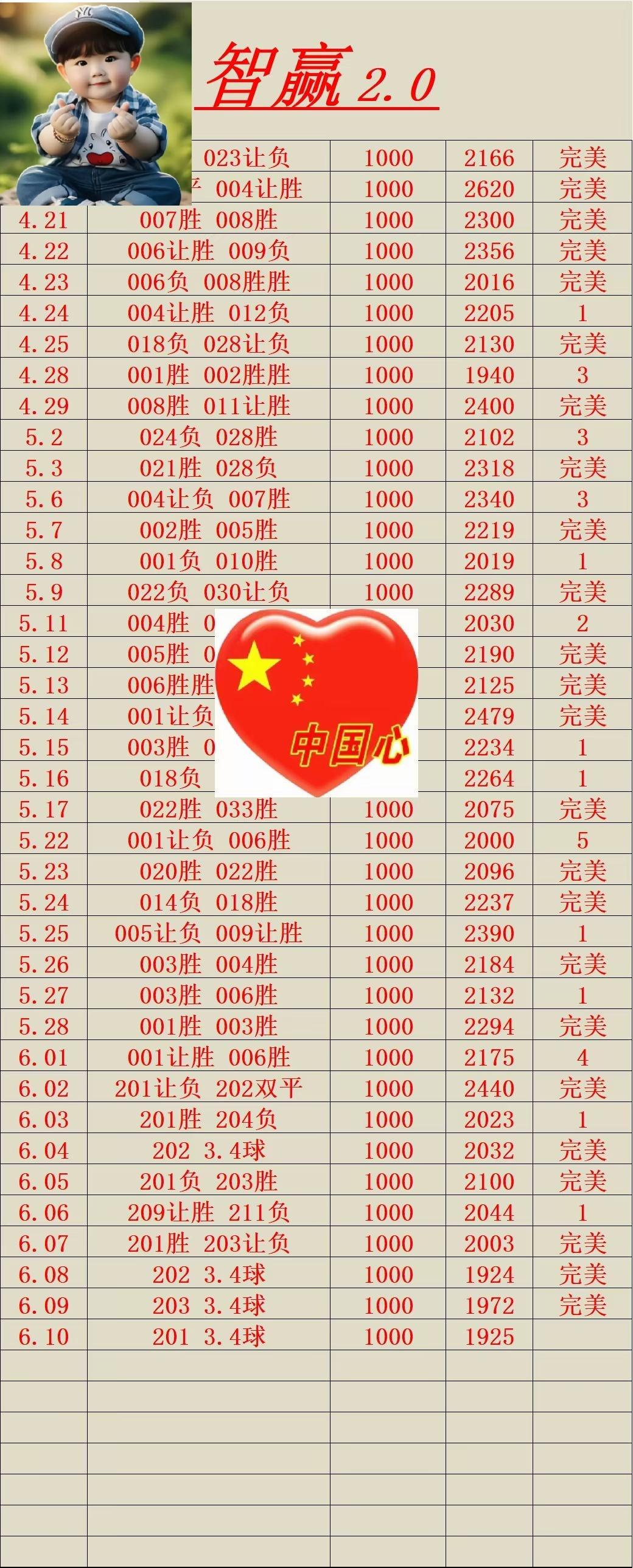 6.10智赢