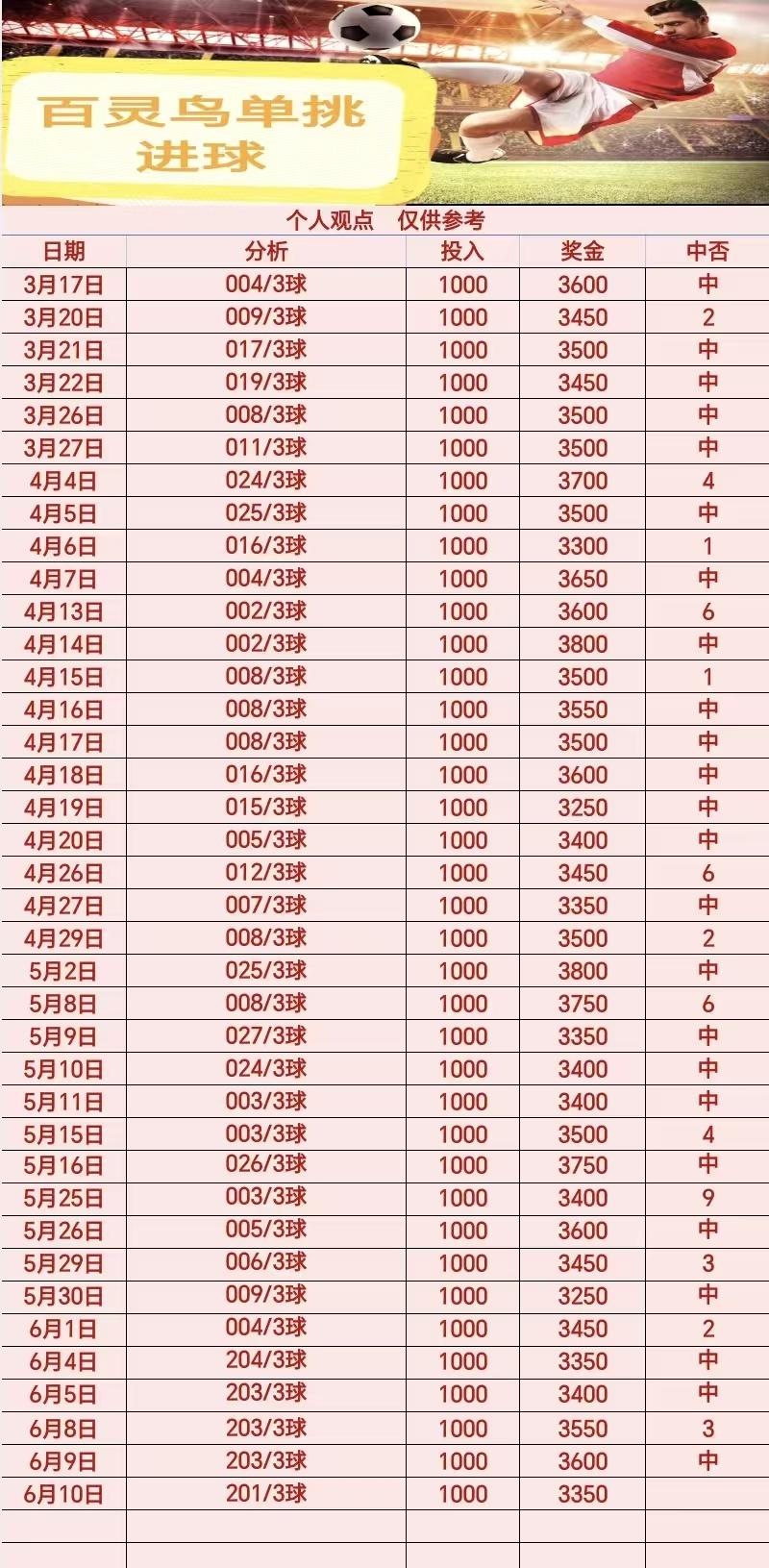 6.10百灵鸟
