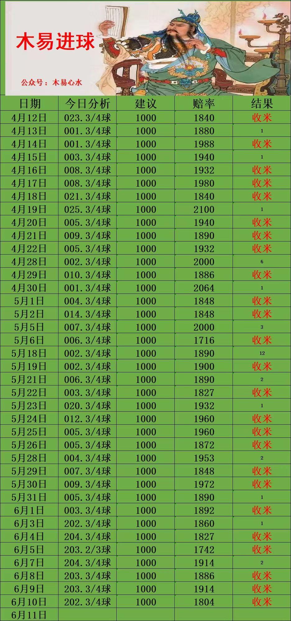 6.10木易