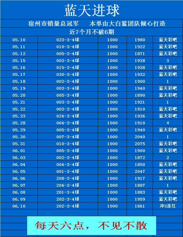 6.10蓝天，大师兄