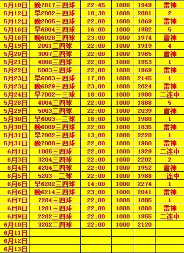 6.10雷神小目标