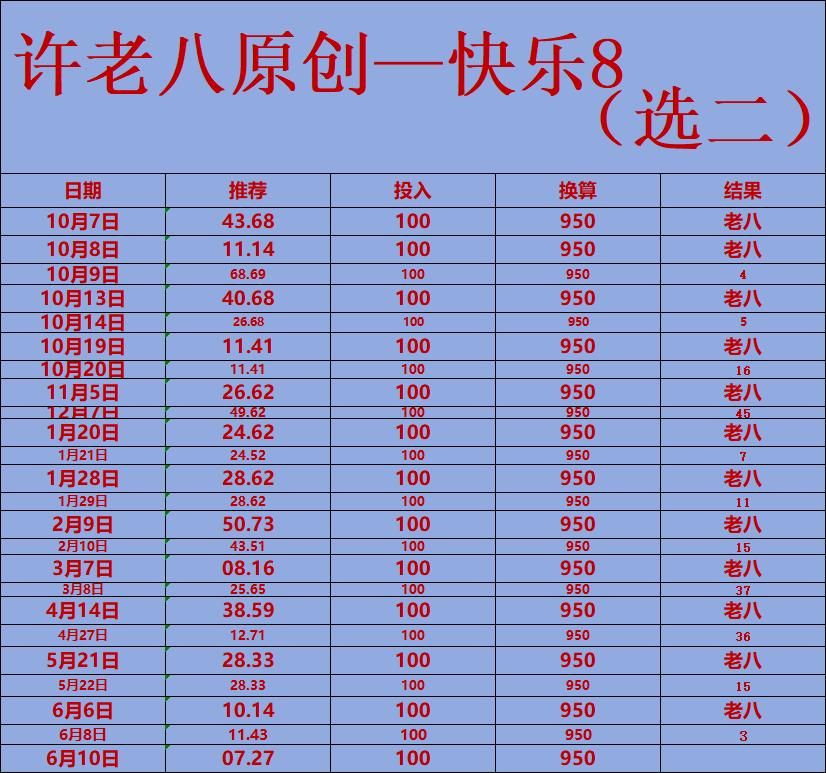 6.10一清 k2足球 许老八快乐8  小丸子排列三 鸡蛋壳