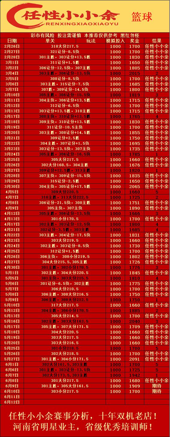 6.10小小余