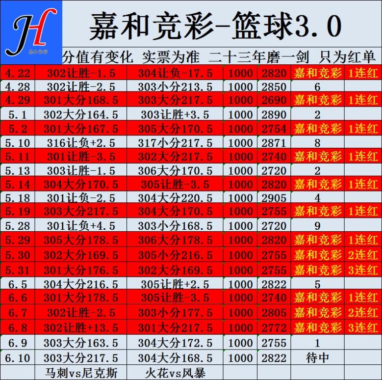 6.10嘉和