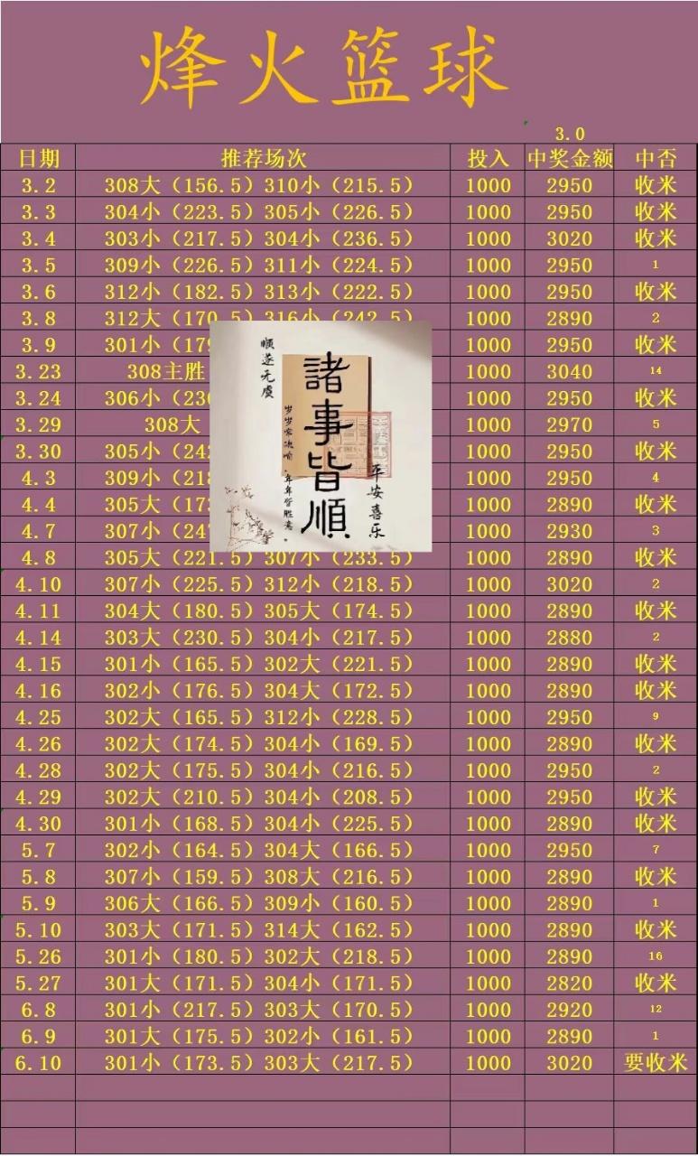 6.10烽火篮球