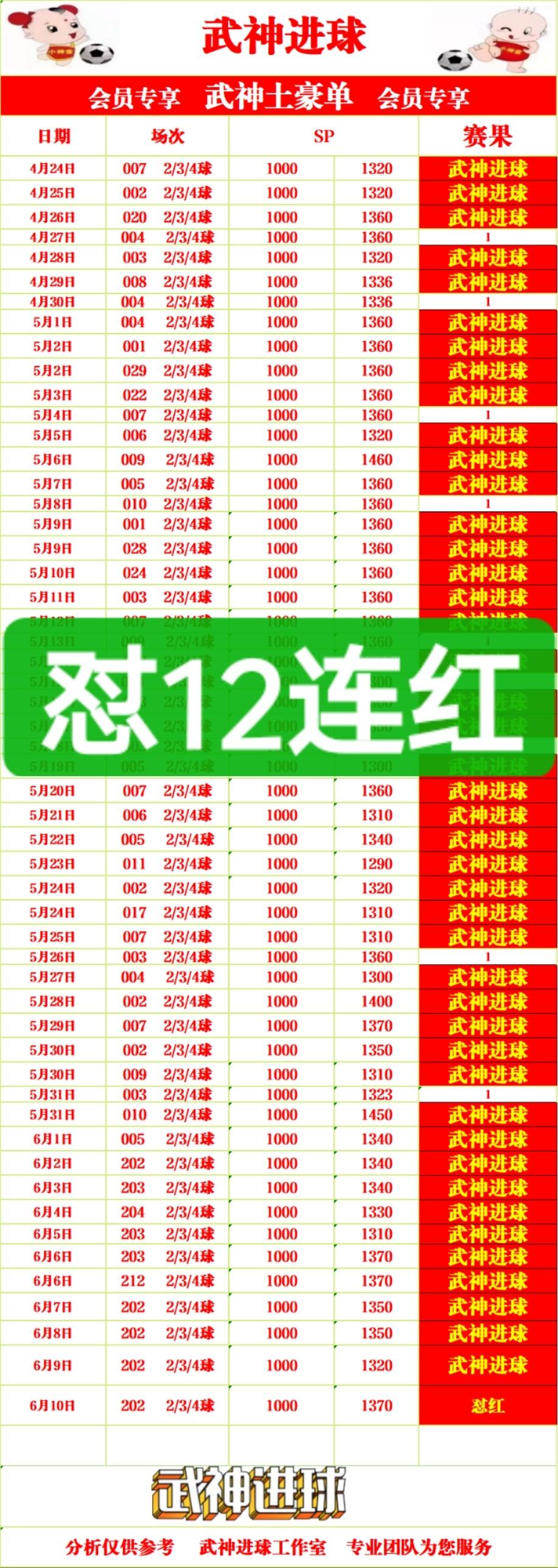 6.10武神土豪
