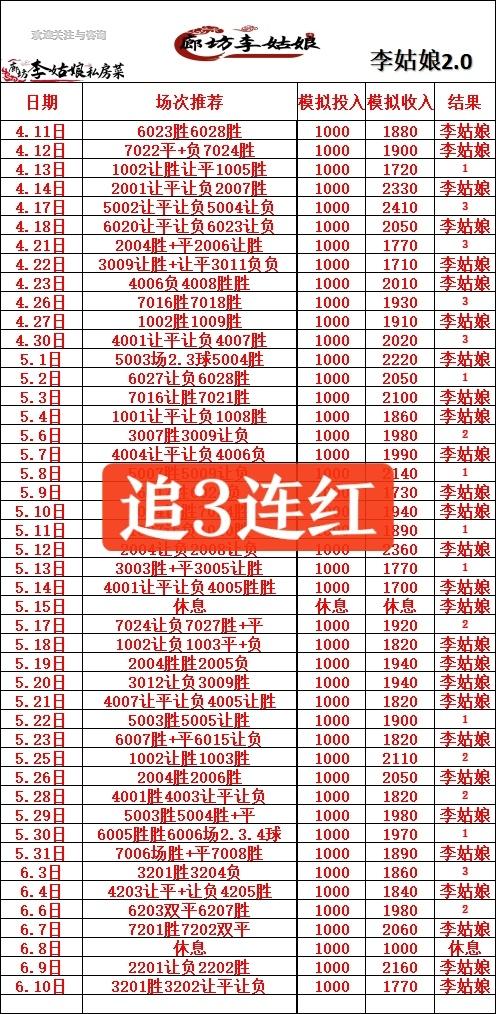 6.10李姑娘