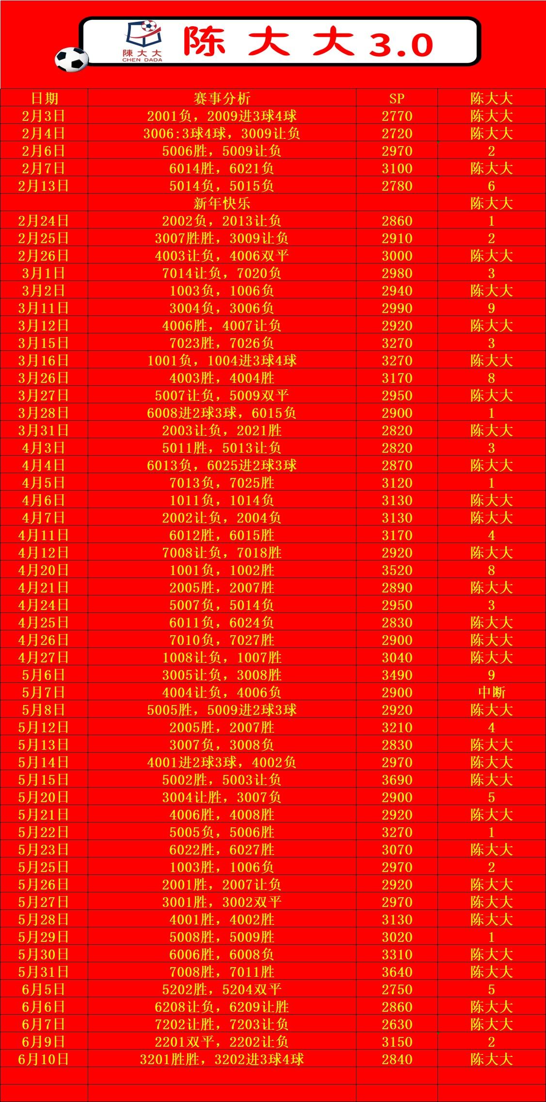 6.10陈大大