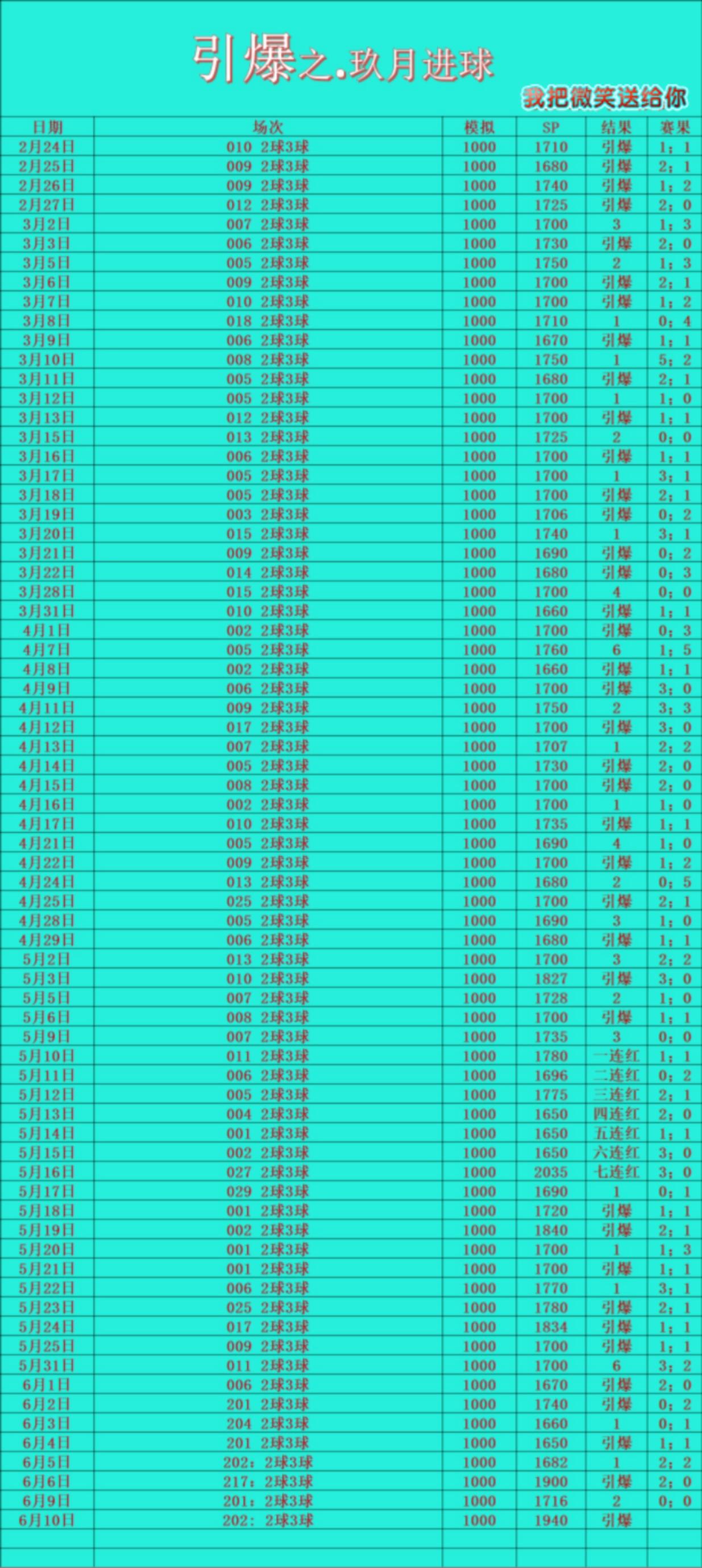 6.10引爆