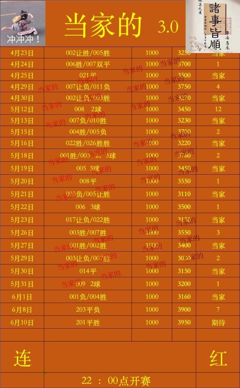 6.10当家的