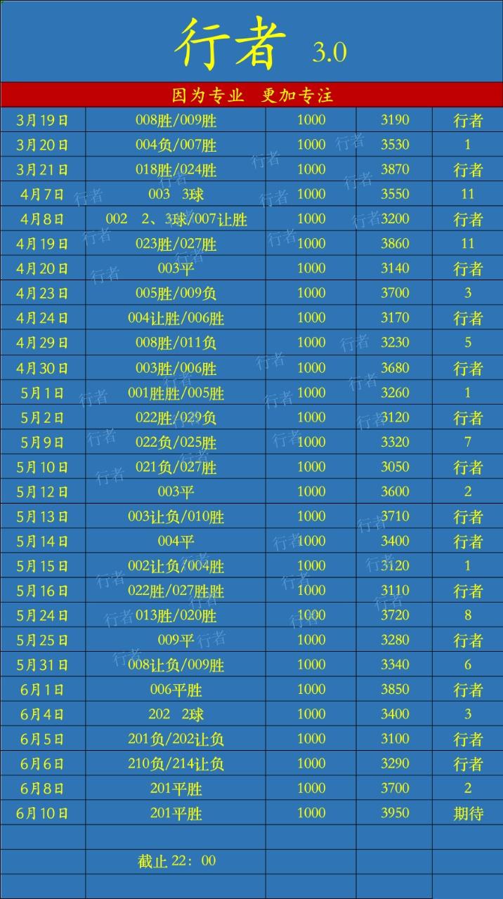 6.10行者