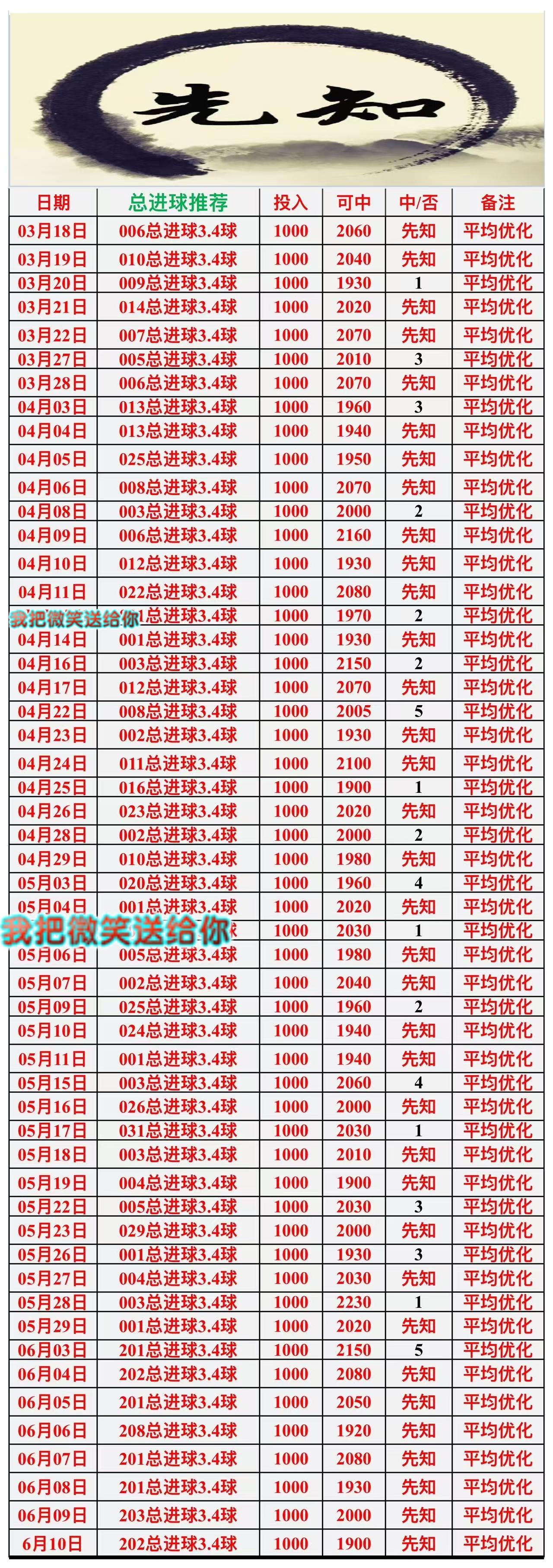 6.10先知没出的休息