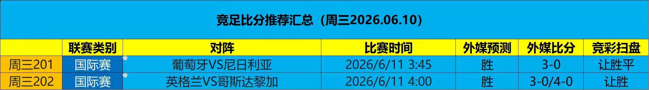 6.10蓝色扫盘