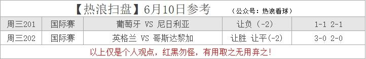 6.10热浪扫盘