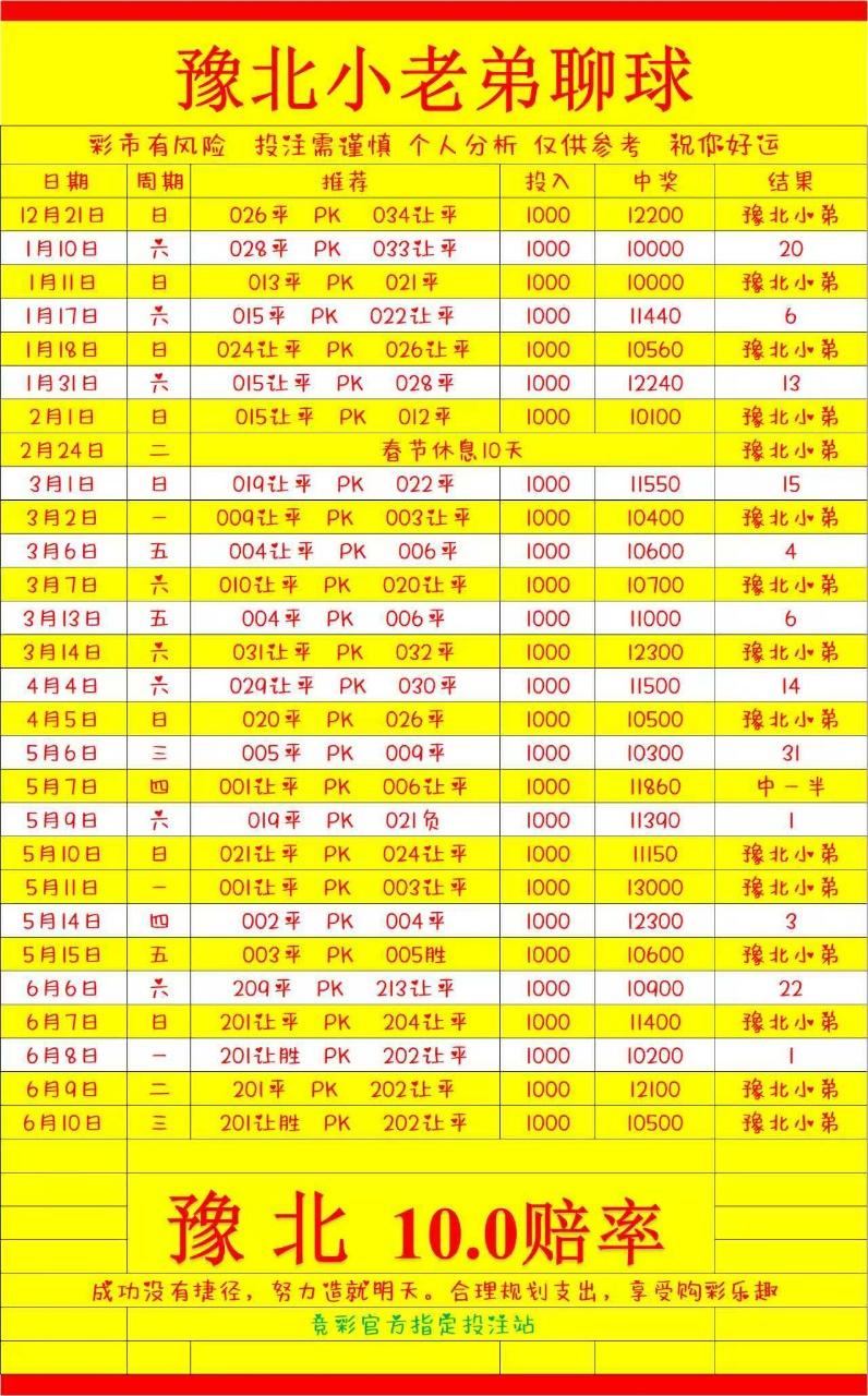 6.10豫北老弟，其他休息